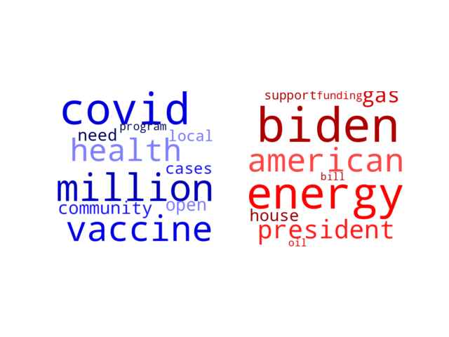 Wordcloud from Tuesday March 15, 2022.